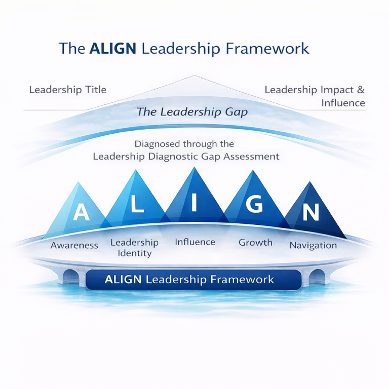 ALIGN Leadership Framework
