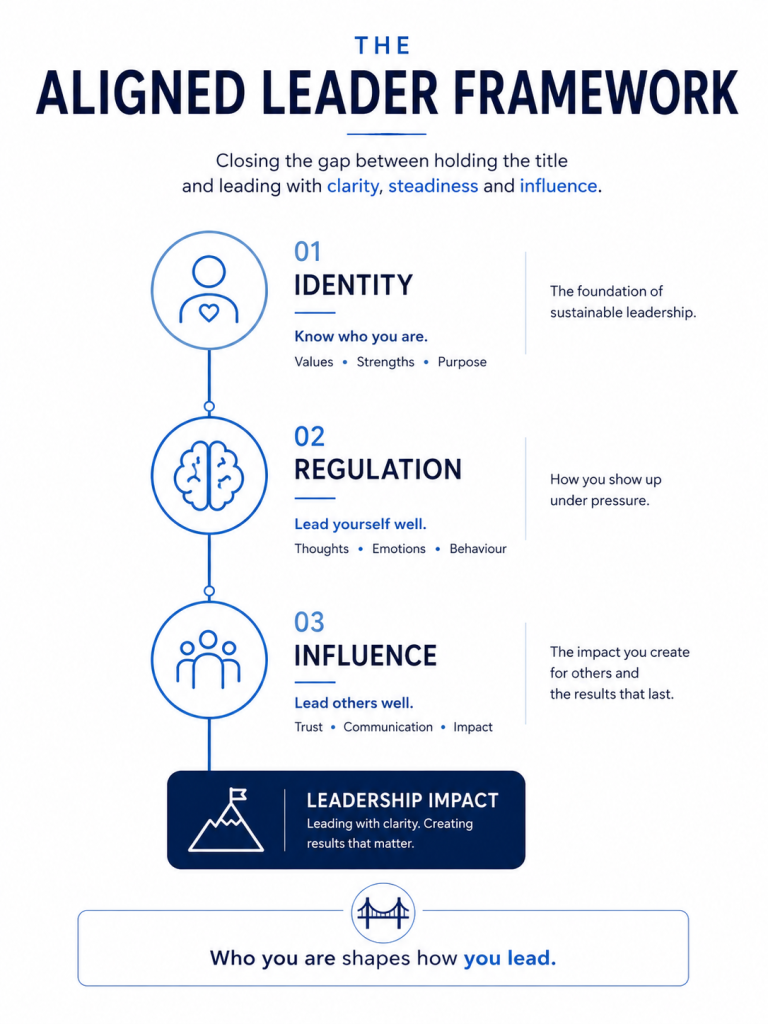 The Aligned Leader Framework The Aligned Leader